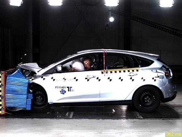 NCAP-Crashtest